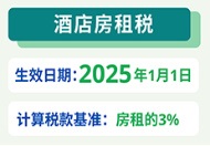 2024-25政府财政预算案酒店房租税 这连结会以新视窗打开。